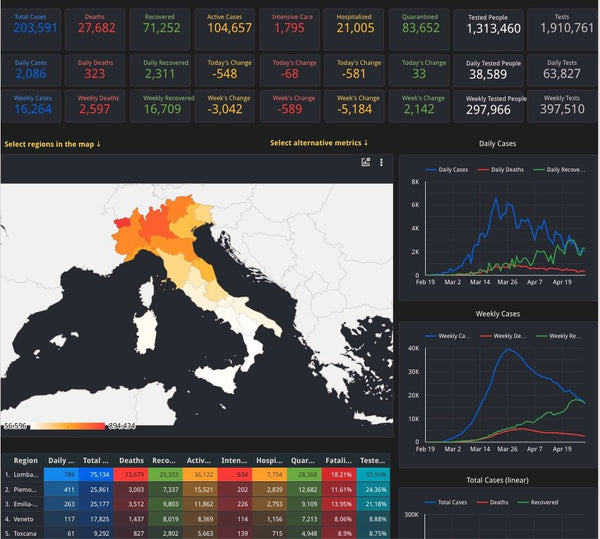 covid-italy-stats